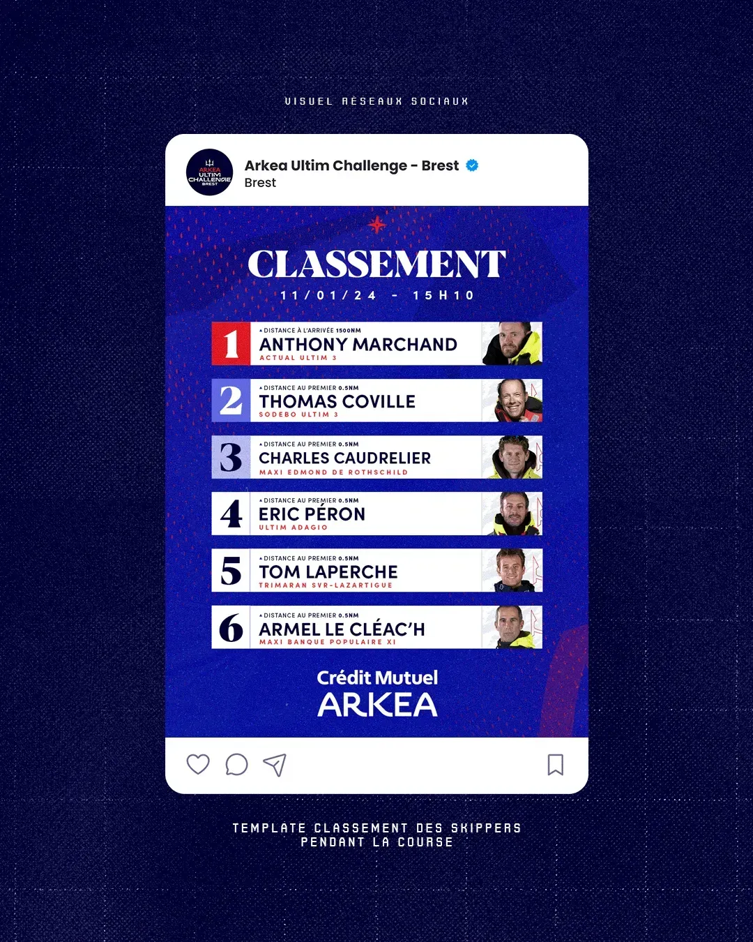 Visuel du classement des skippers de l'Arkea Ultim Challenge