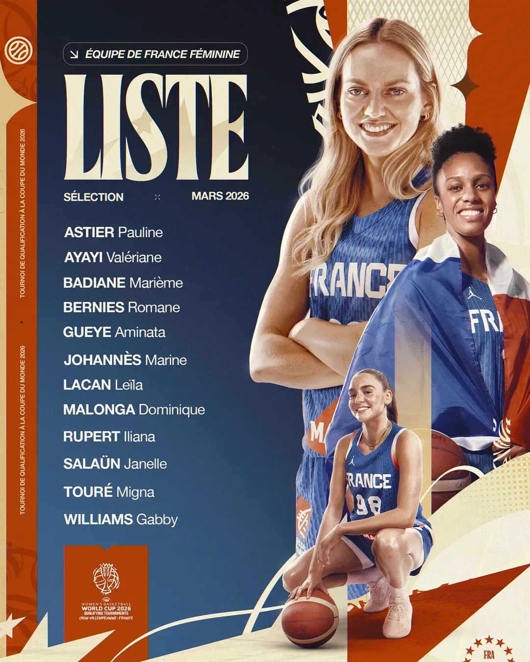 Liste des joueuses de l'équipe de France féminine, format 4:5, qualifications Coupe du monde